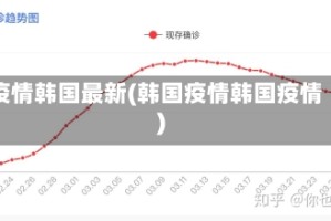 疫情韩国最新(韩国疫情韩国疫情)
