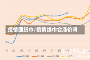 疫情囤纸巾/疫情纸巾会涨价吗
