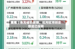 费用周报｜本周猪价反弹，机构称市场底部或已探明