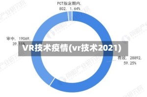 VR技术疫情(vr技术2021)