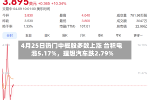 4月25日热门中概股多数上涨 台积电涨5.17%，理想汽车跌2.79%