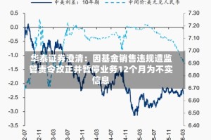 华泰证券澄清：因基金销售违规遭监管责令改正并暂停业务12个月为不实信息