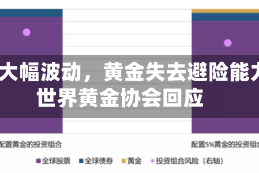 世界金价大幅波动，黄金失去避险能力？世界黄金协会回应