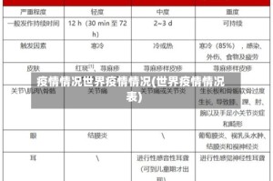 疫情情况世界疫情情况(世界疫情情况表)