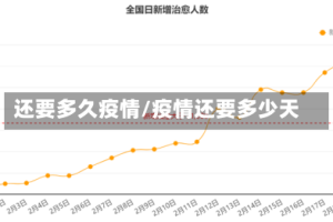 还要多久疫情/疫情还要多少天