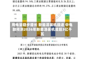 用电量稳步增长 新能源装机提速 中电联预测2026年新能源装机或超3亿千瓦