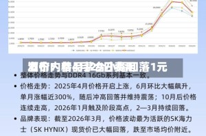 酒价内参4月29日费用发布：精品茅台小幅回落1元