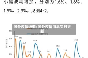 国外疫情通知/国外疫情消息实时更新