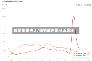 疫情到拐点了/疫情拐点是好还是坏