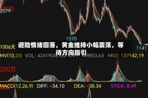 避险情绪回落，黄金维持小幅震荡，等待方向指引
