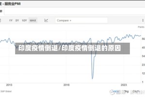 印度疫情倒退/印度疫情倒退的原因