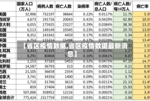 【省区疫情数据,省区疫情数据最新消息】