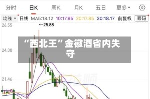 “西北王”金徽酒省内失守
