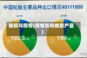 橡胶与疫情(疫情影响橡胶产量)