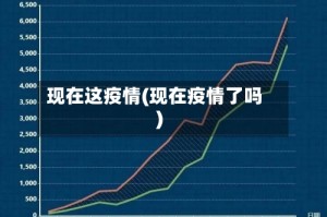现在这疫情(现在疫情了吗)