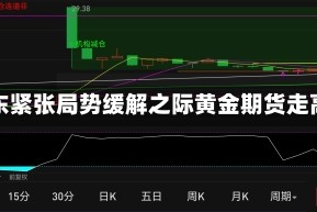中东紧张局势缓解之际黄金期货走高