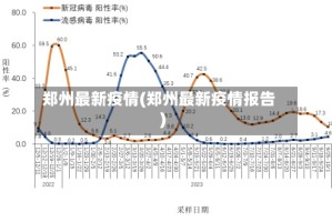 郑州最新疫情(郑州最新疫情报告)