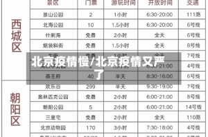 北京疫情慢/北京疫情又严了