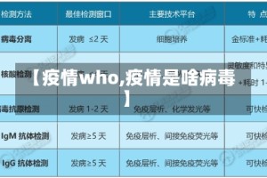 【疫情who,疫情是啥病毒】