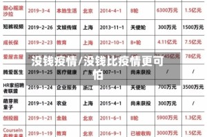 没钱疫情/没钱比疫情更可怕