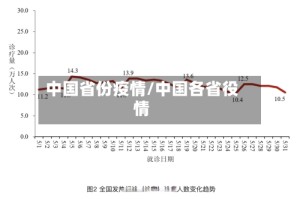 中国省份疫情/中国各省役情