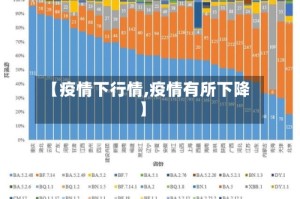 【疫情下行情,疫情有所下降】