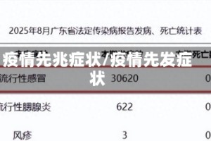 疫情先兆症状/疫情先发症状