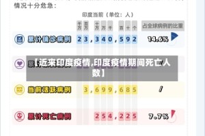 【近来印度疫情,印度疫情期间死亡人数】