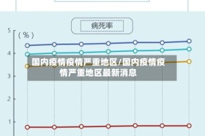 国内疫情疫情严重地区/国内疫情疫情严重地区最新消息