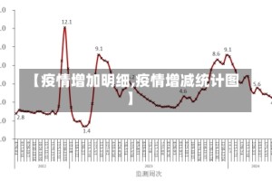【疫情增加明细,疫情增减统计图】