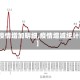【疫情增加明细,疫情增减统计图】