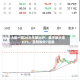 A股一周20大牛股出炉：最牛股大涨63%，圣阳股份7连板