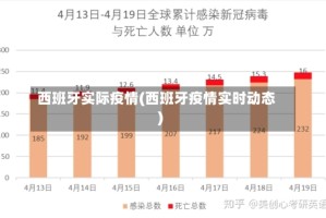 西班牙实际疫情(西班牙疫情实时动态)