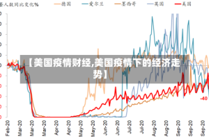 【美国疫情财经,美国疫情下的经济走势】