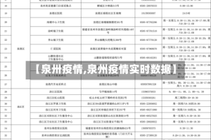 【泉卅疫情,泉州疫情实时数据】