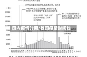 国内疫情时间/我国疫情时间线