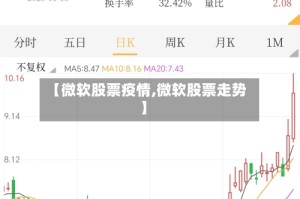 【微软股票疫情,微软股票走势】
