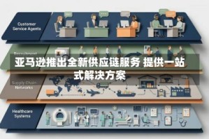 亚马逊推出全新供应链服务 提供一站式解决方案