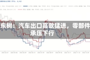 崔东树：汽车出口高歌猛进，零部件承压下行