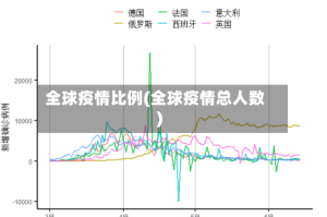 全球疫情比例(全球疫情总人数)