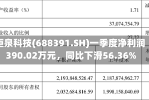 钜泉科技(688391.SH)一季度净利润390.02万元，同比下滑56.36%