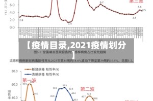 【疫情目录,2021疫情划分】