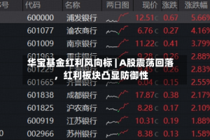 华宝基金红利风向标 | A股震荡回落，红利板块凸显防御性
