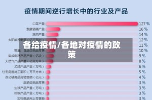 各给疫情/各地对疫情的政策