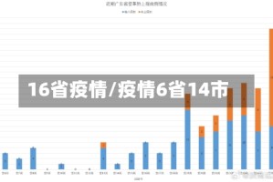 16省疫情/疫情6省14市