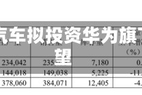江淮汽车拟投资华为旗下引望