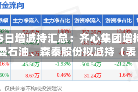 5月5日增减持汇总：齐心集团增持，中曼石油、森泰股份拟减持（表）