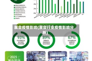 展会疫情影响(展会行业疫情影响分析)