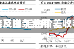 生猪及白条费用触底反弹 毛白价差收窄