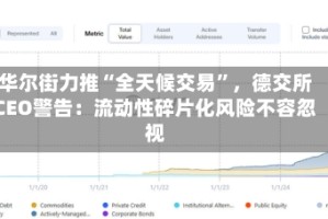 华尔街力推“全天候交易”，德交所CEO警告：流动性碎片化风险不容忽视